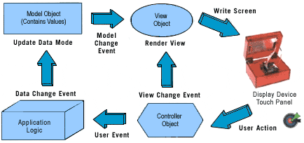 嵌入式汽車系統(tǒng)中的 GUI 導航 嵌入式汽車系統(tǒng)中的 GUI 導航