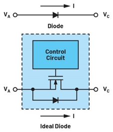 集成理想二極管、源選擇器和eFuse有助于增強(qiáng)系統(tǒng)魯棒性