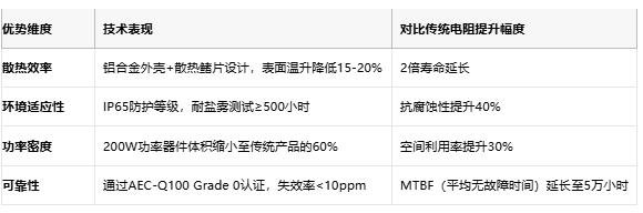 鋁殼電阻技術(shù)解析：原理、優(yōu)勢與產(chǎn)業(yè)生態(tài)全景