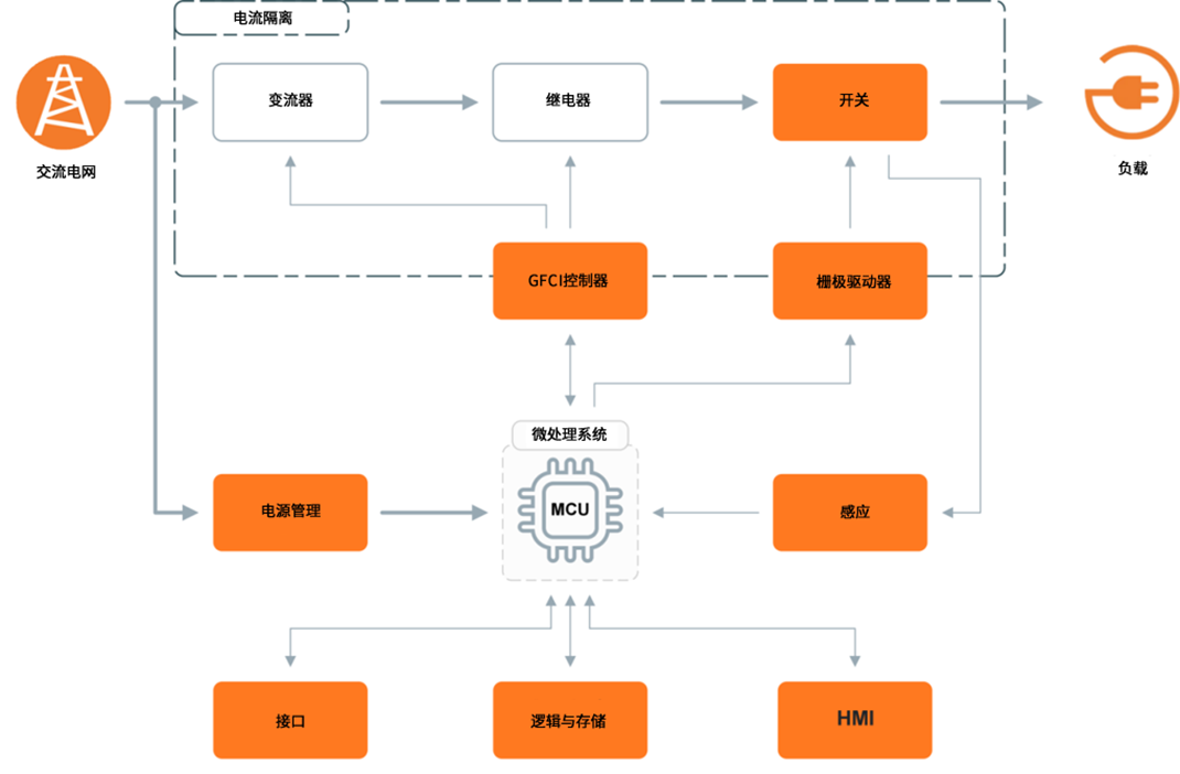 無(wú)懼高溫挑戰(zhàn)：SiC JFET助力SSCB實(shí)現(xiàn)高可靠性保護(hù)