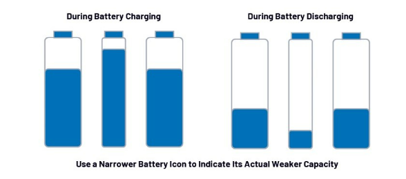 簡(jiǎn)單制勝——第一部分：化繁為簡(jiǎn)！BMS秉承簡(jiǎn)單制勝原則兼顧效率與成本