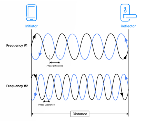 告別模糊定位:藍(lán)牙信道探測如何為自動駕駛與智慧物流提供可靠“慧眼” 告別模糊定位:藍(lán)牙信道探測如何為自動駕駛與智慧物流提供可靠“慧眼”