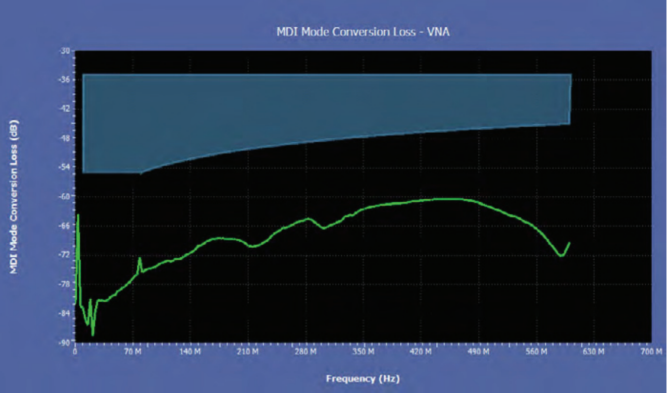 汽車以太網(wǎng)一致性之 MDI 模式轉(zhuǎn)換損耗測(cè)試