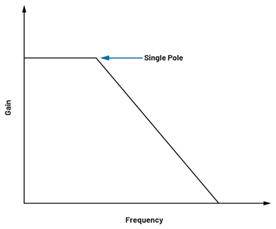 為何在開(kāi)關(guān)穩(wěn)壓器中，電流模式控制非常重要？