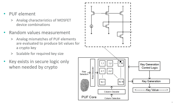 智者避危于無形，如何讓您的電子系統(tǒng)實現(xiàn)可靠的安全認(rèn)證？