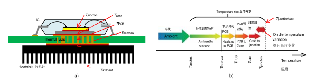 挑戰(zhàn)極限溫度:高溫IC設(shè)計的環(huán)境溫度與結(jié)溫攻防戰(zhàn) 挑戰(zhàn)極限溫度:高溫IC設(shè)計的環(huán)境溫度與結(jié)溫攻防戰(zhàn)