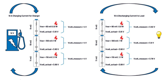 簡(jiǎn)單制勝——第一部分：化繁為簡(jiǎn)！BMS秉承簡(jiǎn)單制勝原則兼顧效率與成本