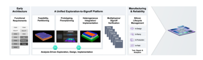 面對高復雜度芯片，何時轉向多裸片封裝破局？