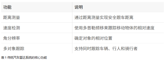 單芯片解鎖4D感知！8 x 8 級(jí)聯(lián)收發(fā)器實(shí)現(xiàn)全維度環(huán)境建模