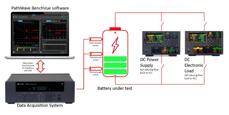 選擇正確的設(shè)備監(jiān)測電池溫度 選擇正確的設(shè)備監(jiān)測電池溫度
