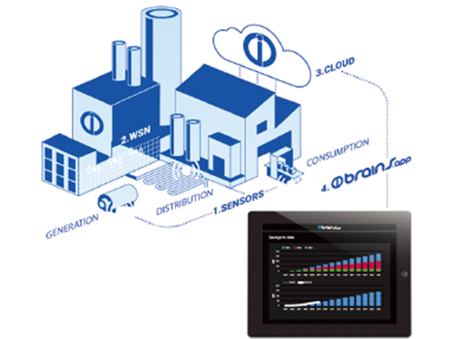 面向工業(yè)物聯(lián)網(wǎng)的無(wú)線(xiàn)傳感器網(wǎng)絡(luò)