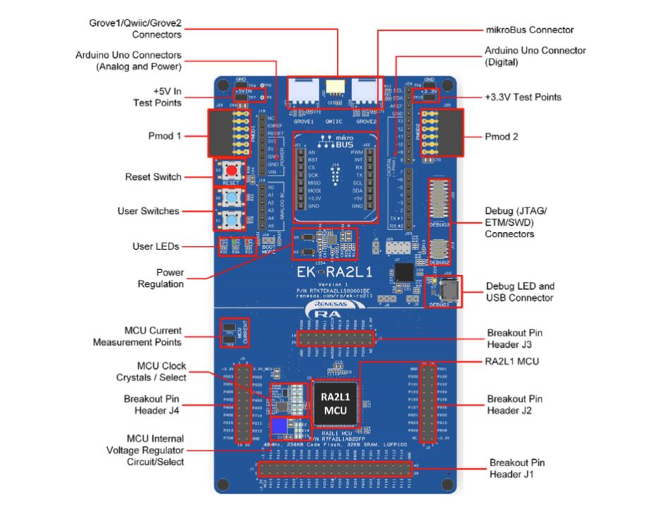 物聯(lián)網(wǎng)原型開(kāi)發(fā)，如何能夠“快”起來(lái)？