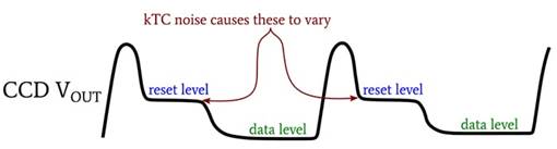 CCD 圖像傳感器中的光子噪聲、讀取噪聲和復位噪聲