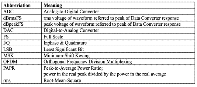 什么是量化噪聲的功率譜？