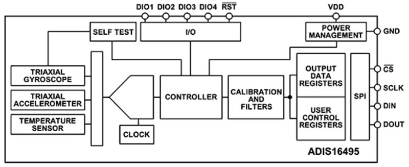如何利用精密部件經(jīng)濟(jì)高效地實現(xiàn)可靠的飛機導(dǎo)航系統(tǒng)
