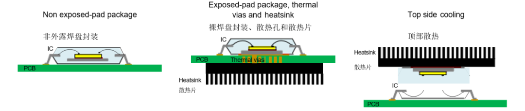 挑戰(zhàn)極限溫度:高溫IC設(shè)計的環(huán)境溫度與結(jié)溫攻防戰(zhàn) 挑戰(zhàn)極限溫度:高溫IC設(shè)計的環(huán)境溫度與結(jié)溫攻防戰(zhàn)