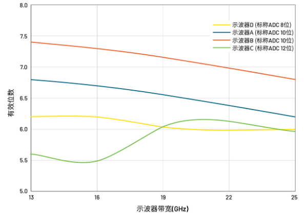 揭秘ADC真實性能：有效位數(shù)(ENOB)的深度解析與應用