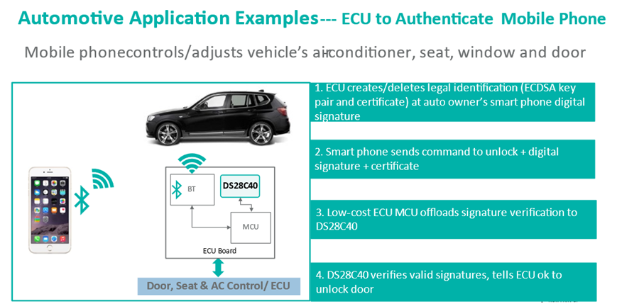 智者避危于無形，如何讓您的電子系統(tǒng)實現(xiàn)可靠的安全認(rèn)證？