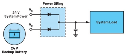 集成理想二極管、源選擇器和eFuse有助于增強(qiáng)系統(tǒng)魯棒性