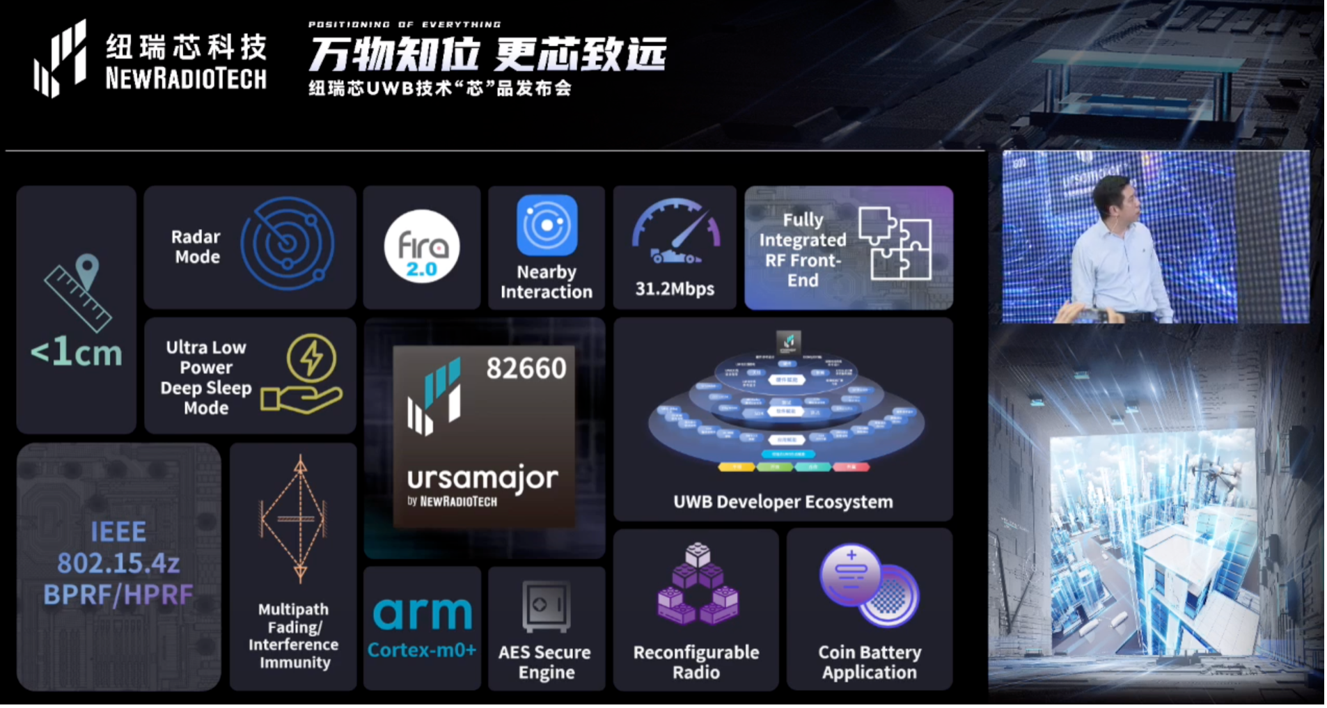 UWB芯片深入城市每一條“神經(jīng)末梢”！紐瑞芯“創(chuàng)芯版圖”再升級，劍指數(shù)字中國時空基底