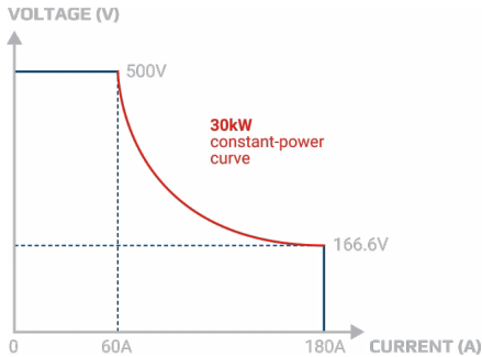 揭秘氫能“心臟”：電解直流電源，如何泵動(dòng)綠色未來？
