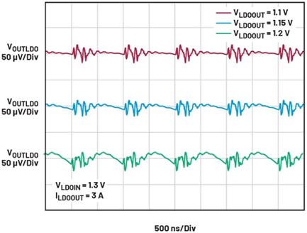 線性穩(wěn)壓器的電壓輸入至輸出控制——第一部分：快速入門和優(yōu)勢(shì)