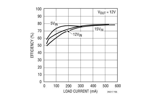 讓我們看看升壓型穩(wěn)壓器是如何造就兼具升壓和降壓能力的扁平狀SEPIC的？