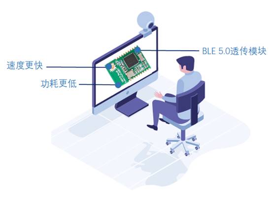 如何選擇最適合你的物聯(lián)網(wǎng)無線通信技術？