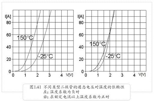 并聯(lián)的二極管有哪些問題 并聯(lián)的二極管有哪些問題