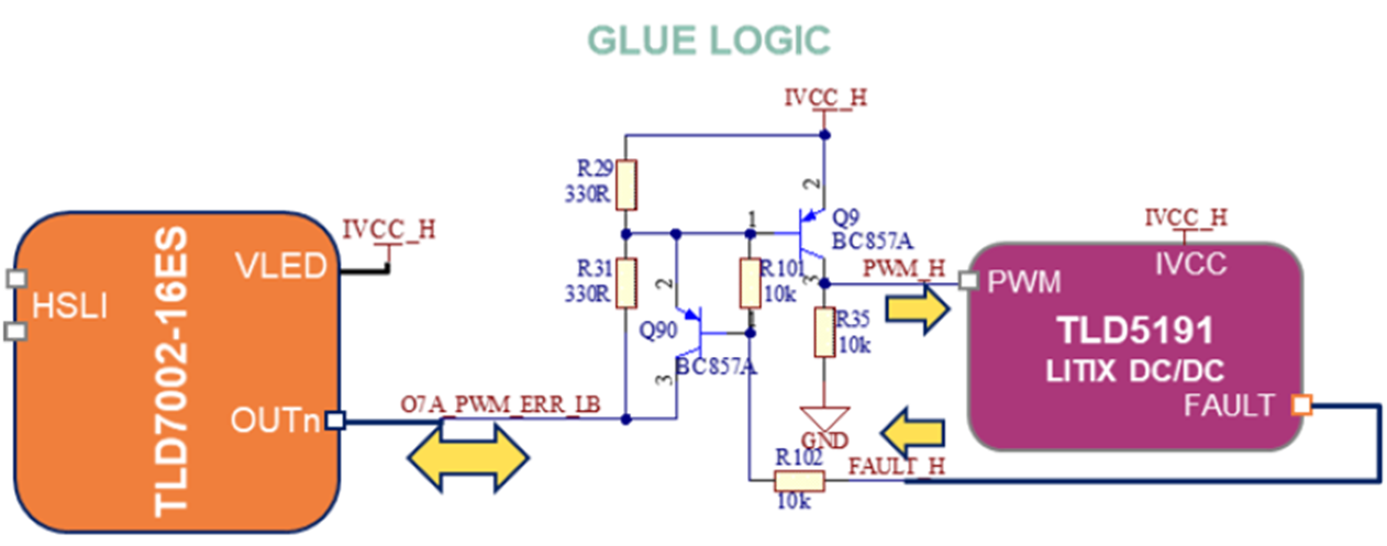 EMC與成本雙優(yōu)解 車載燈光域控制器集成方案落地 EMC與成本雙優(yōu)解 車載燈光域控制器集成方案落地