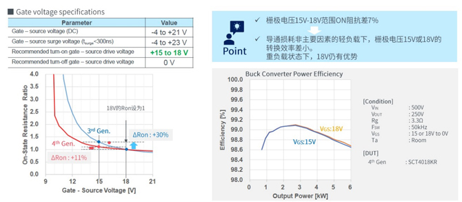 25倍產(chǎn)能提升，羅姆開啟十年SiC擴(kuò)張之路