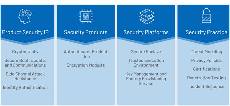 智者避危于無形，如何讓您的電子系統(tǒng)實現(xiàn)可靠的安全認(rèn)證？