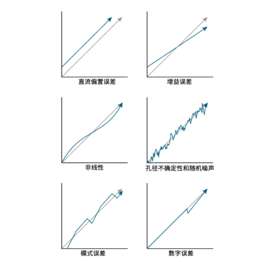 揭秘ADC真實性能：有效位數(shù)(ENOB)的深度解析與應用