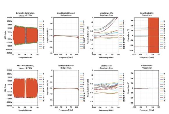 改進寬帶多通道系統(tǒng)，集成強化型DSP幫您搞掂~