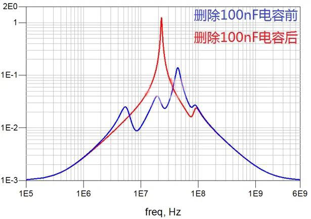 電容搞搞“振”，PDN有幫襯