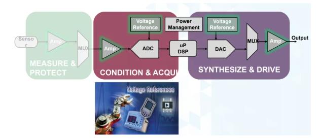 幾款經(jīng)典高性能電壓基準(zhǔn)比較分析，尋求性能和特點(diǎn)優(yōu)化的解決方案