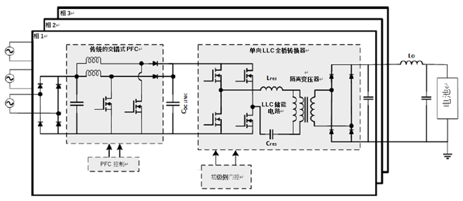 如何利用1200 V EliteSiC MOSFET 模塊，打造充電更快的車載充電器？