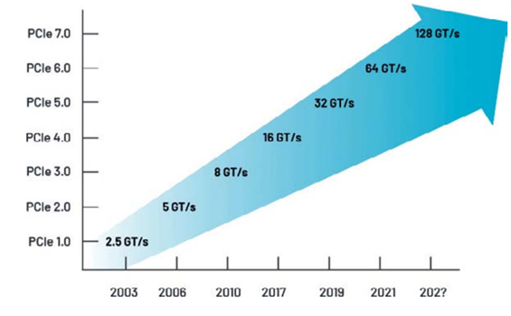 高速數(shù)字接口測(cè)試，讓容限測(cè)試更高效