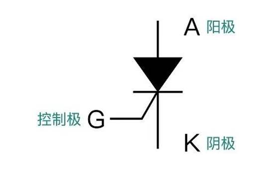 晶閘管是怎么調(diào)節(jié)燈泡亮度的？