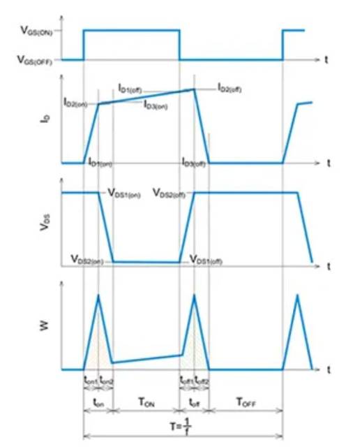 SiC MOSFET:通過(guò)波形的線性近似分割來(lái)計(jì)算損耗的方法 SiC MOSFET:通過(guò)波形的線性近似分割來(lái)計(jì)算損耗的方法