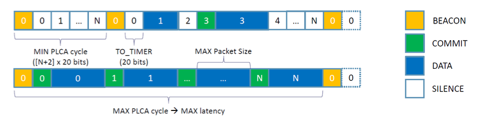 車載網(wǎng)絡(luò)趨勢與演進 車載網(wǎng)絡(luò)趨勢與演進