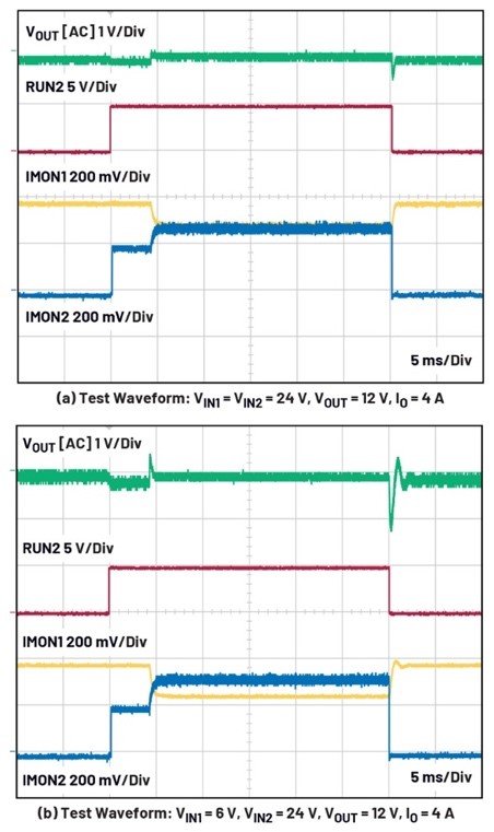 大電流、高性能降壓-升壓穩(wěn)壓器