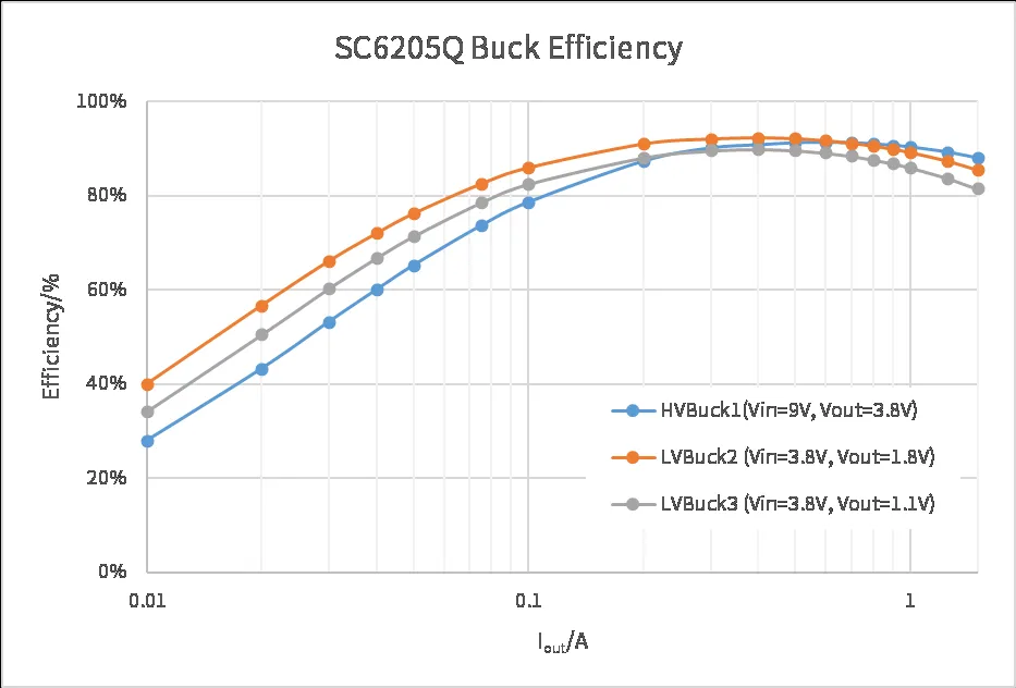 全民智駕熱潮下，ADAS系統(tǒng)對電源芯片的四大需求