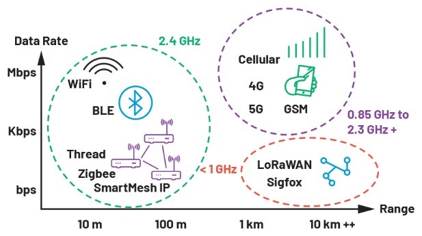 智能無線工業(yè)傳感器設計完全指南 智能無線工業(yè)傳感器設計完全指南