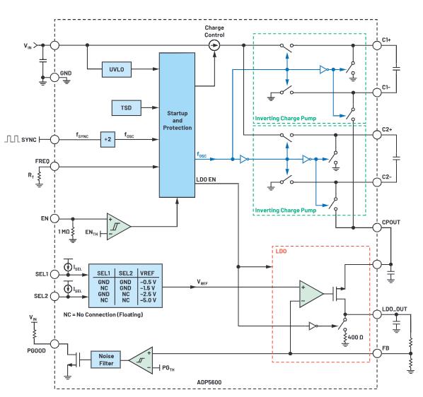 交錯式反相電荷泵如何破解EMI/紋波雙難題？