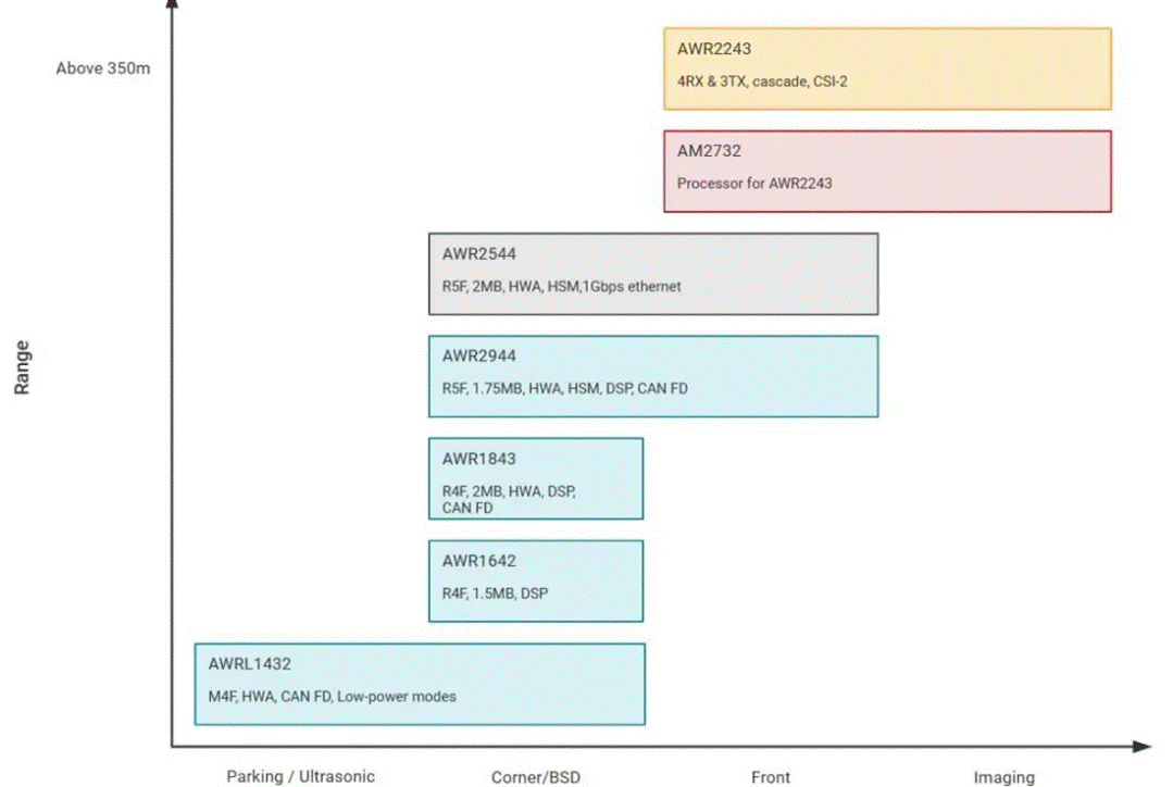從ADAS到無人駕駛：毫米波雷達如何重塑智能汽車感知力？