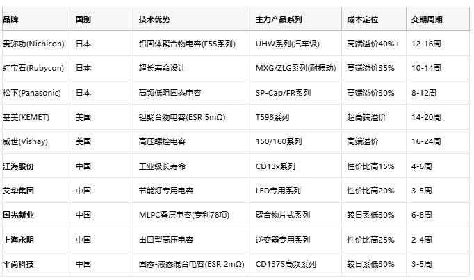電解電容技術(shù)全景解析：從核心原理到國產(chǎn)替代戰(zhàn)略