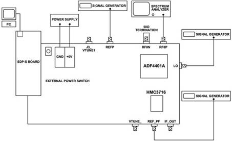 使用平移環(huán)模塊快速構(gòu)建低抖動(dòng)、高頻率的時(shí)鐘