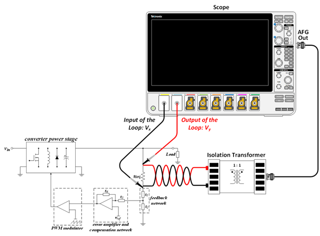 【泰享實(shí)測之水哥秘笈】： 電源測試的人間煙火，深入淺出談環(huán)路響應(yīng)測試！