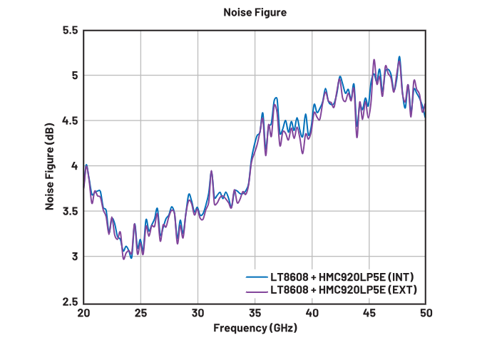 偏置時序全解析:避免pHEMT射頻放大器損壞的關鍵技巧 偏置時序全解析:避免pHEMT射頻放大器損壞的關鍵技巧